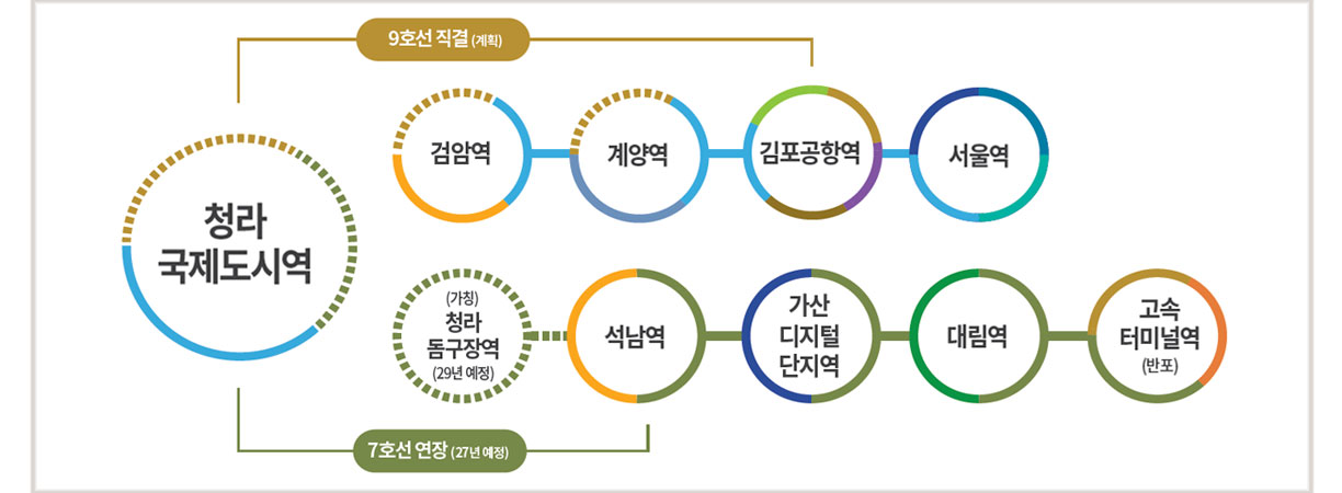청라국제도시역  검암역  계양역 김포공항역  서울역   청라돔구장역  석남역  가산디지털단지역  .. 