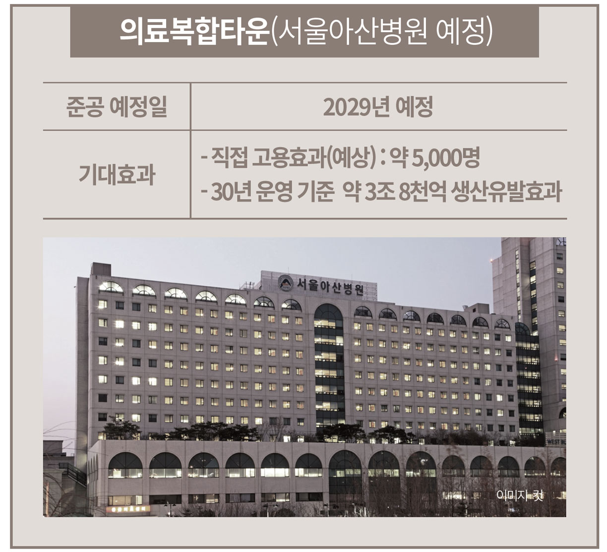 의료복합타운(서울아산병원 예정)